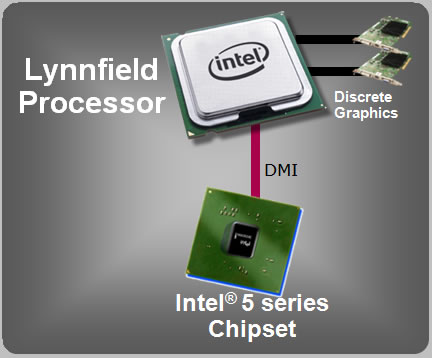 Core i5
