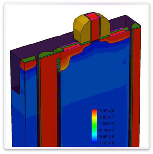 DRAM Cell