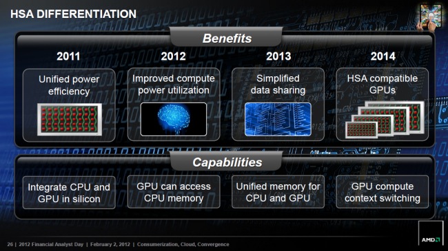 AMD presenta al sucesor de Trinity, llamado Kiveri llegaría en el año 2013