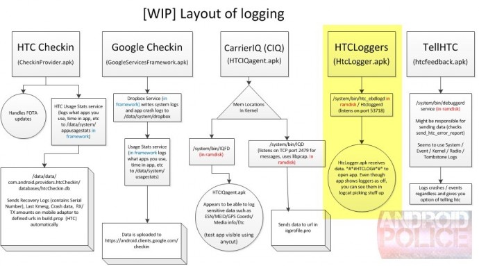 Descubren importantes problemas de seguridad en móviles HTC modelos como EVO 3D, EVO 4G y Thunderbolt serían los afectados