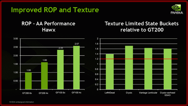 Fermi GF100 - Benchmark