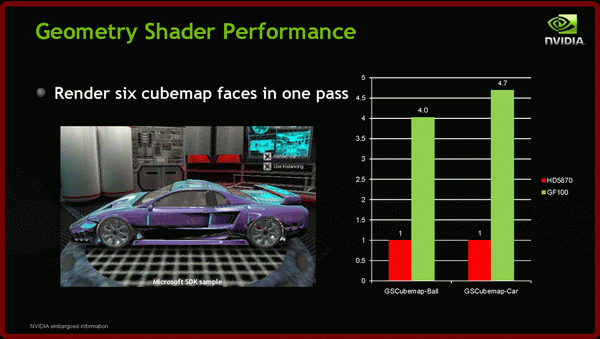 Fermi GF100 - Benchmark