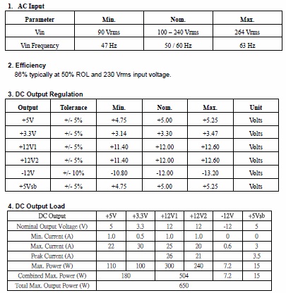 GlacialPower GP-AL650A Especificaciones