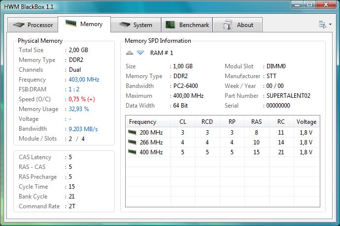 Memoria Blackbox Blackcbox Memoria