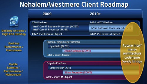Intel Calpella Intel Calpella, roadmap