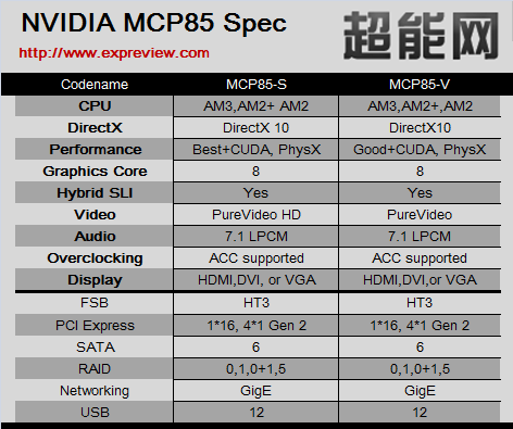 MCP85