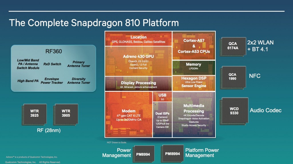Intrinsyc presenta los primeros dispositivos en portar el chipset Snapdragon 810