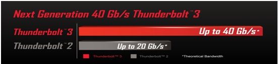 thunderbolt3-velocidad