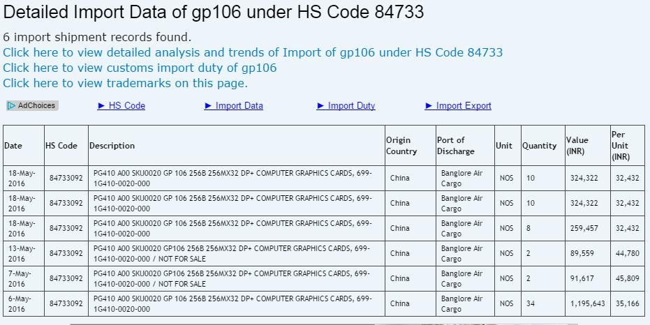 Nvidia gtx 1060: filtradas sus caracteristicas