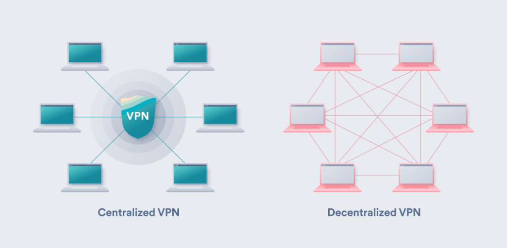 The reasons for using a decentralized VPN