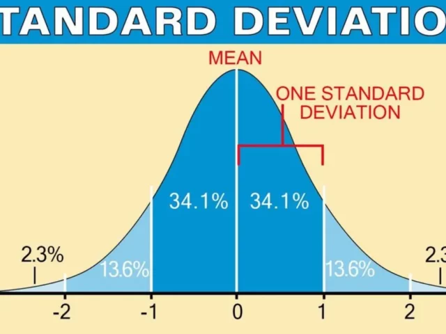 How to Calculate Standard Deviation: A Beginner’s Guide