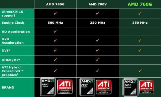 Amd 760g Chipset Driver Download 2021 