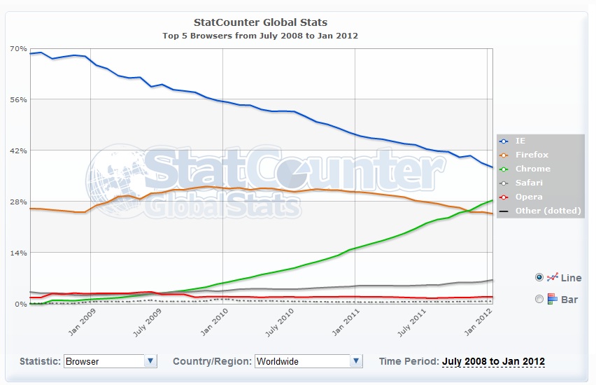 StatCounter Global