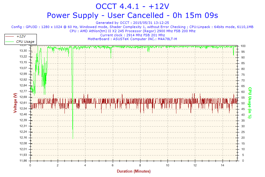 2015-05-31-13h12-Voltage-+12V
