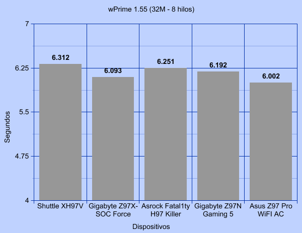 wPrime-155-x64-shuttle-xh97v