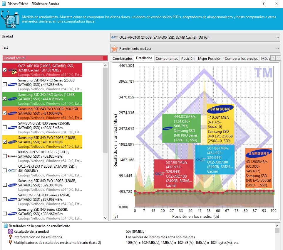 ocz-arc-100-sandra-1