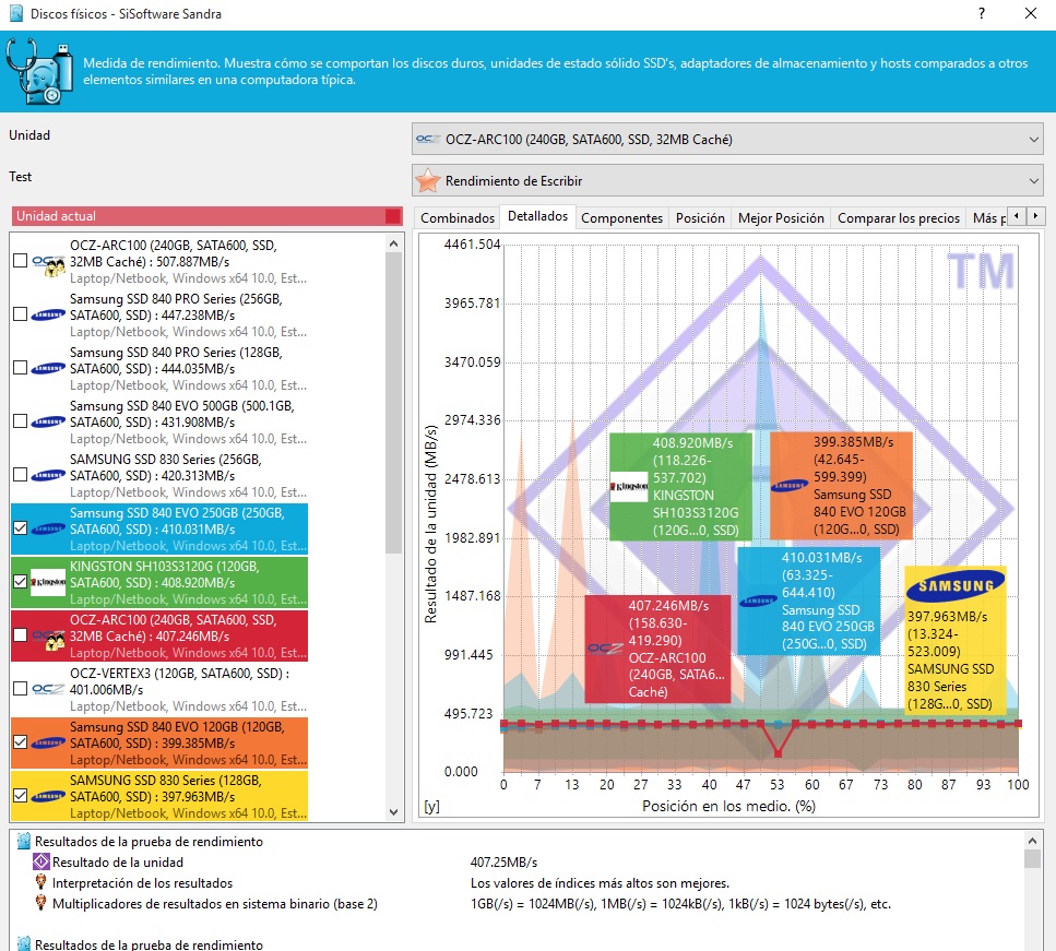 ocz-arc-100-sandra-2