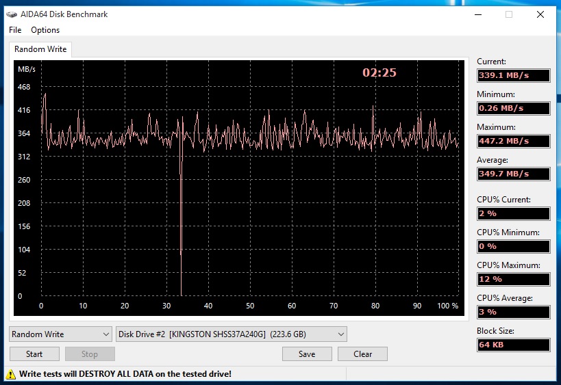 SSD-Kingston-SAVAGE-240GB-HD-aida64-write