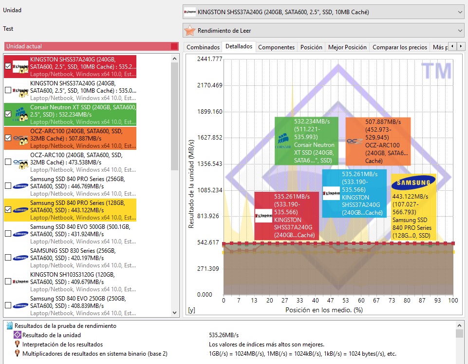 SSD-Kingston-SAVAGE-240GB-sandra-Read