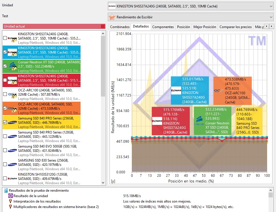 SSD-Kingston-SAVAGE-240GB-sandra-write