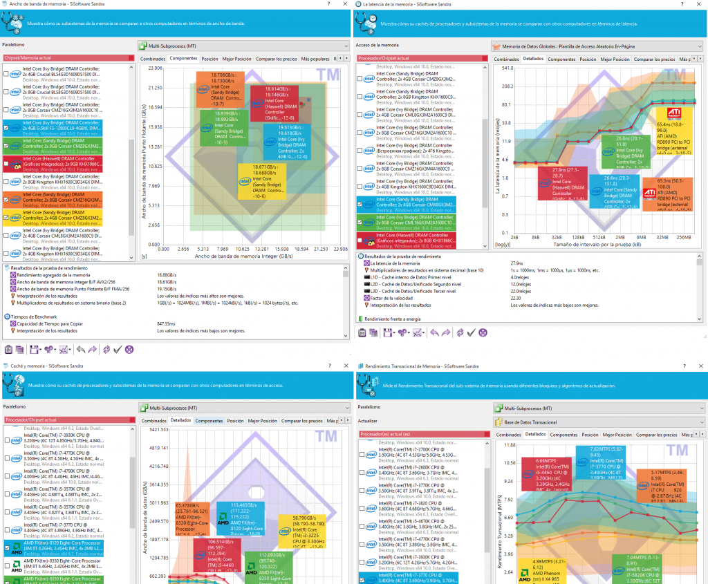 sandra-hyperx-fury-ddr3l