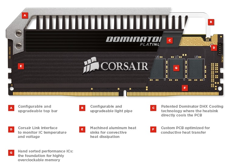 Corsair-Nominator-Platinum-DDR4-16GB-2800-disipador