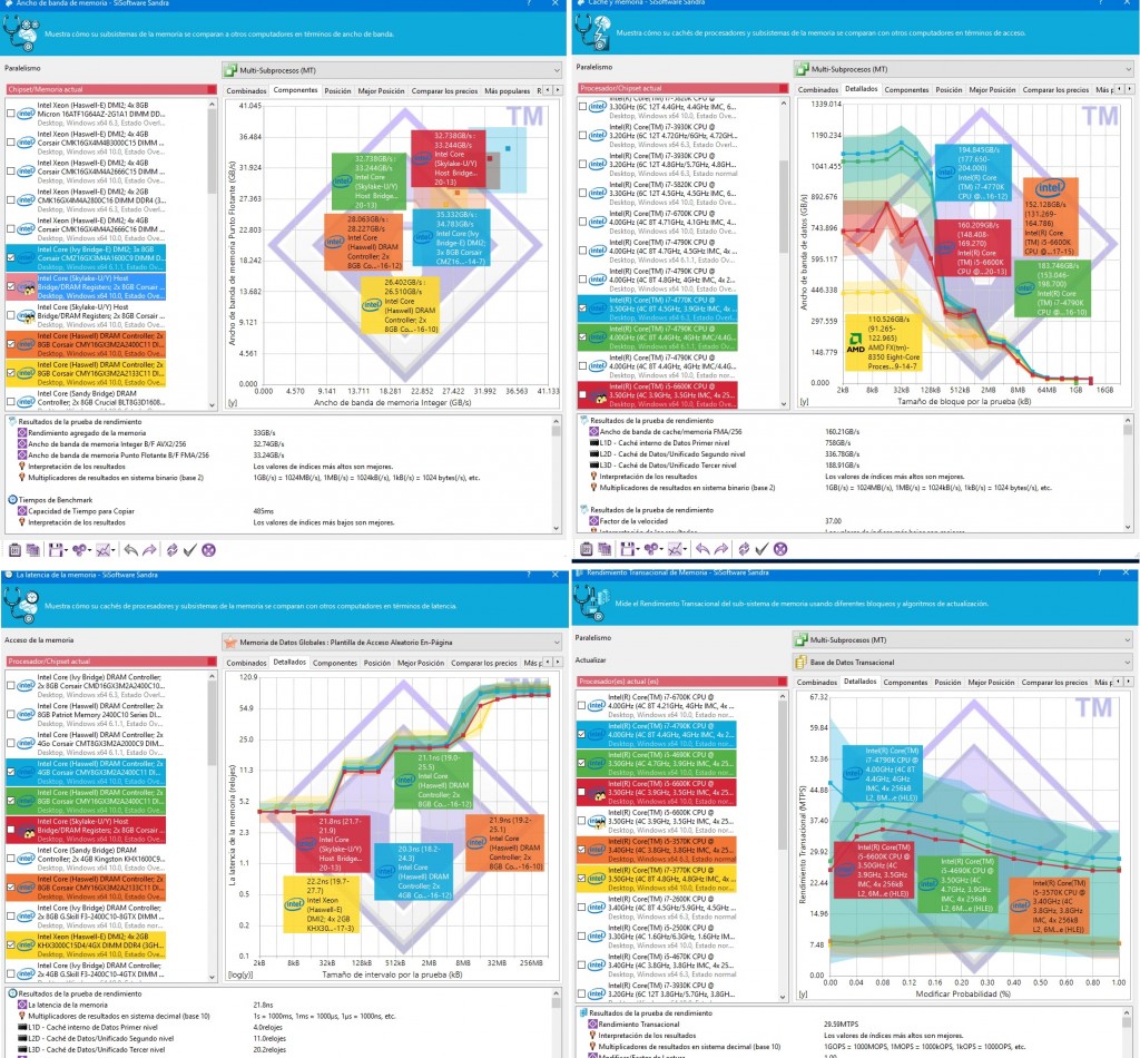 Corsair-Nominator-Platinum-DDR4-16GB-3000MHz-sandra