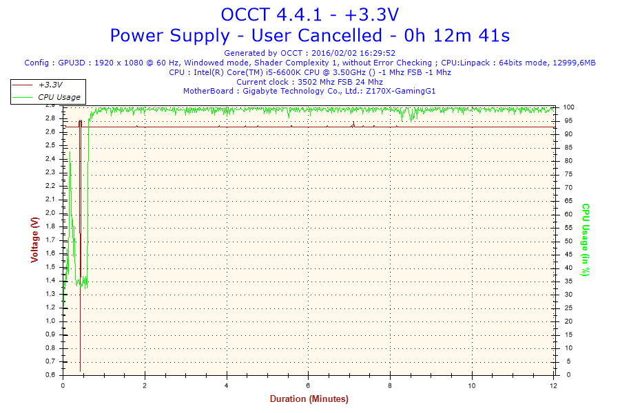 2016-02-02-16h29-Voltage-+3.3V