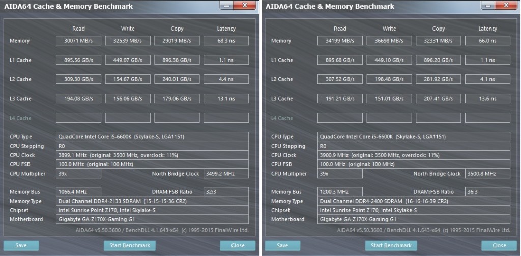 corsair-vengeance-lpx-16gb-4x4gb-2400mhz-aida64-benchmark