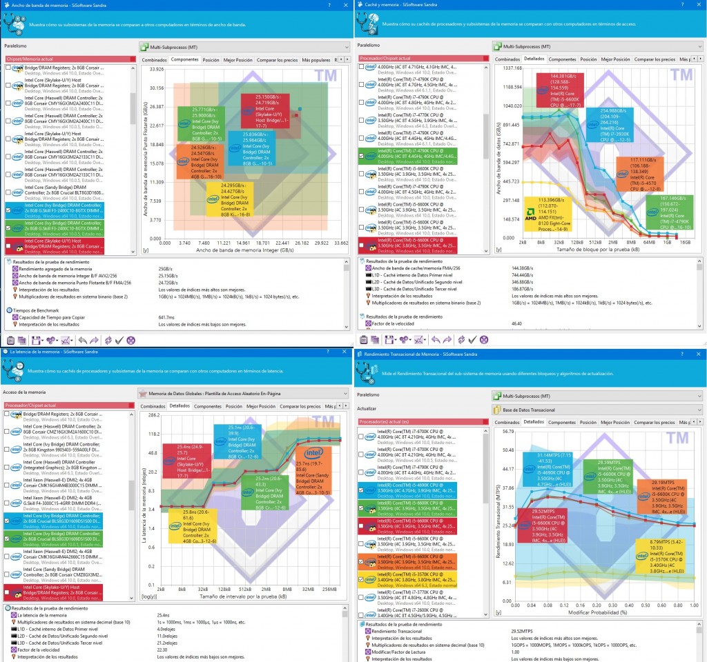 corsair-vengeance-lpx-16gb-4x4gb-2400mhz-sandra-2133mhz