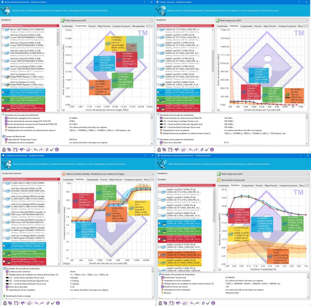 corsair-vengeance-lpx-16gb-4x4gb-2400mhz-sandra-2400mhz