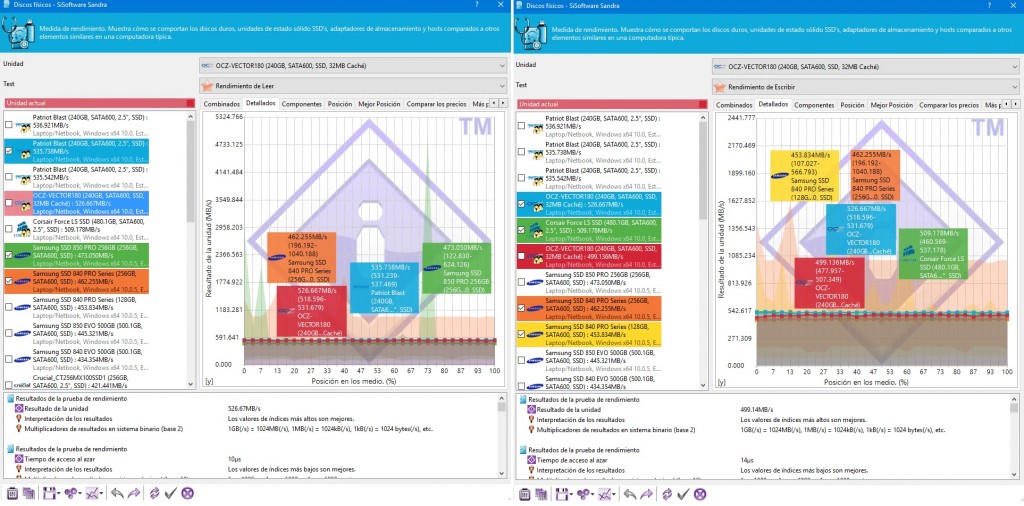 ocz-vector-180-240gb-sandra
