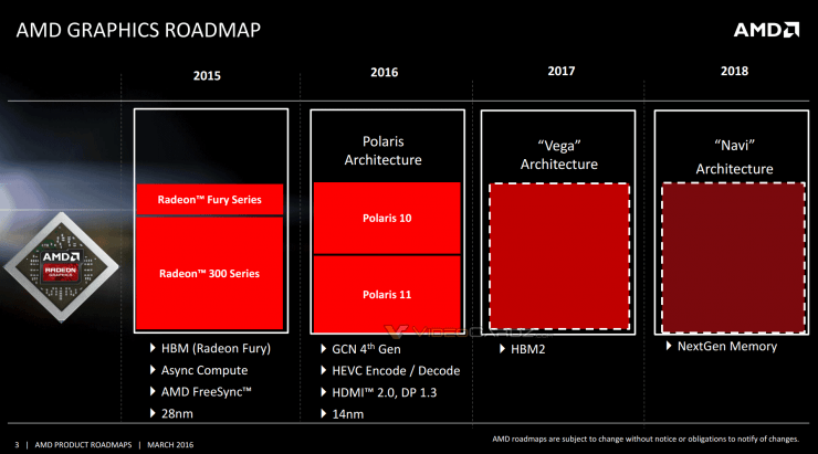 AMD GPUs Roadmap