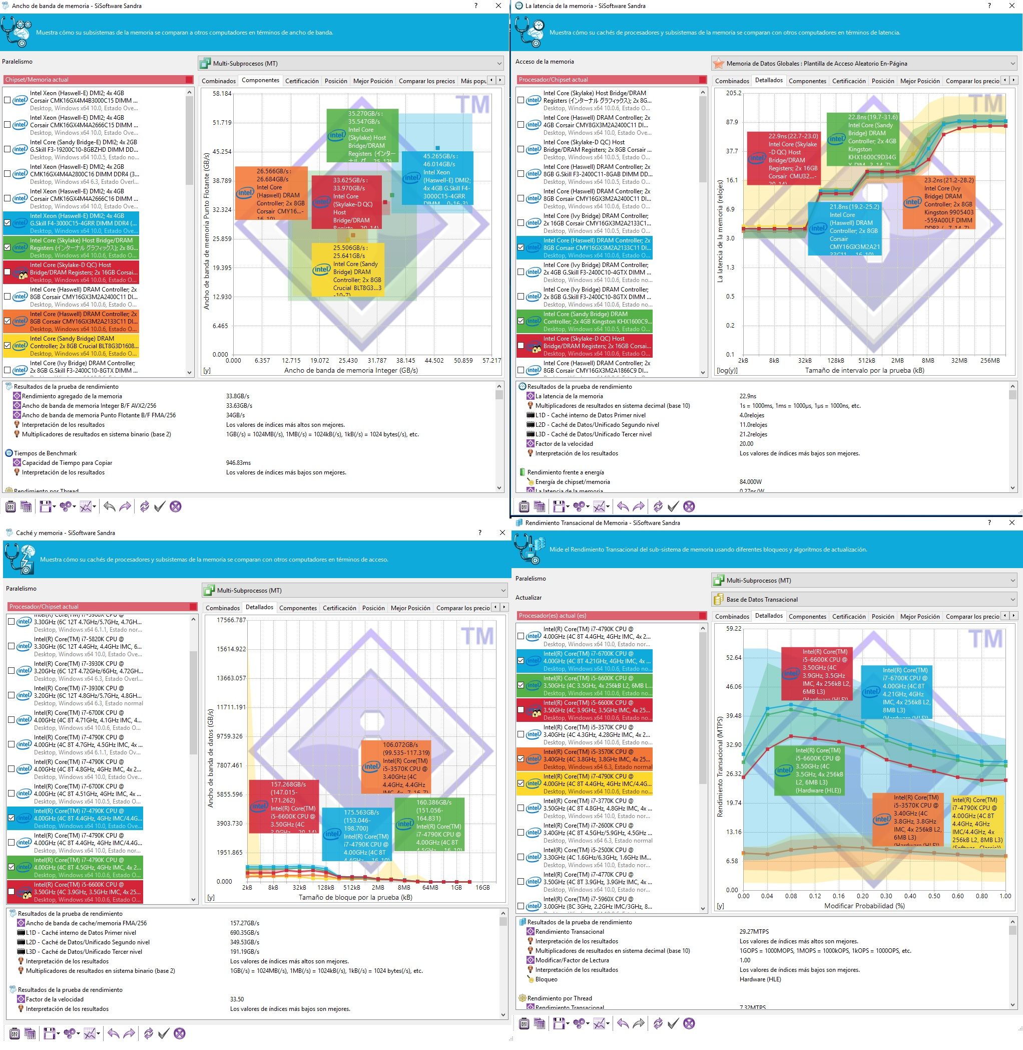 sandra corsair memoria