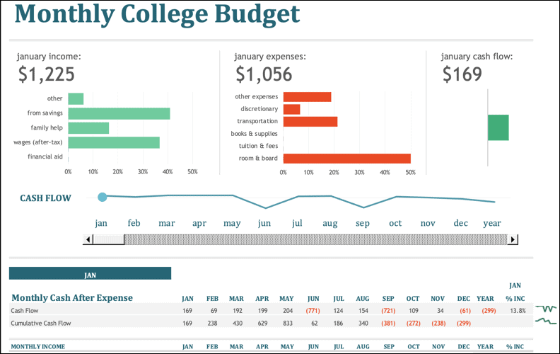 Presupuesto universitario.