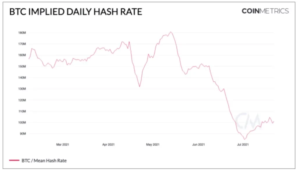 hash rate bitcoin minería