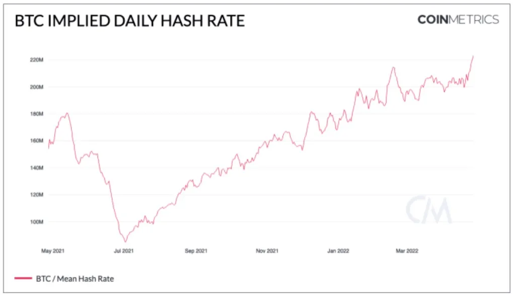 hash rate bitcoin minería actualidad