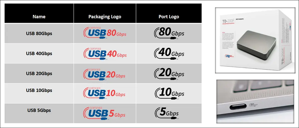 actualización logotipos USB 2