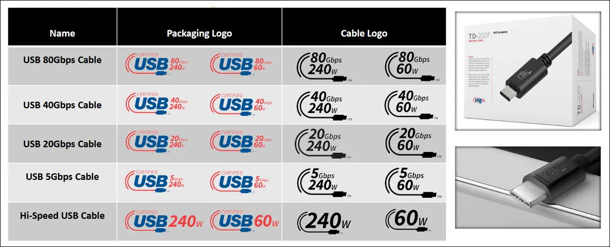 actualización logotipos USB 3