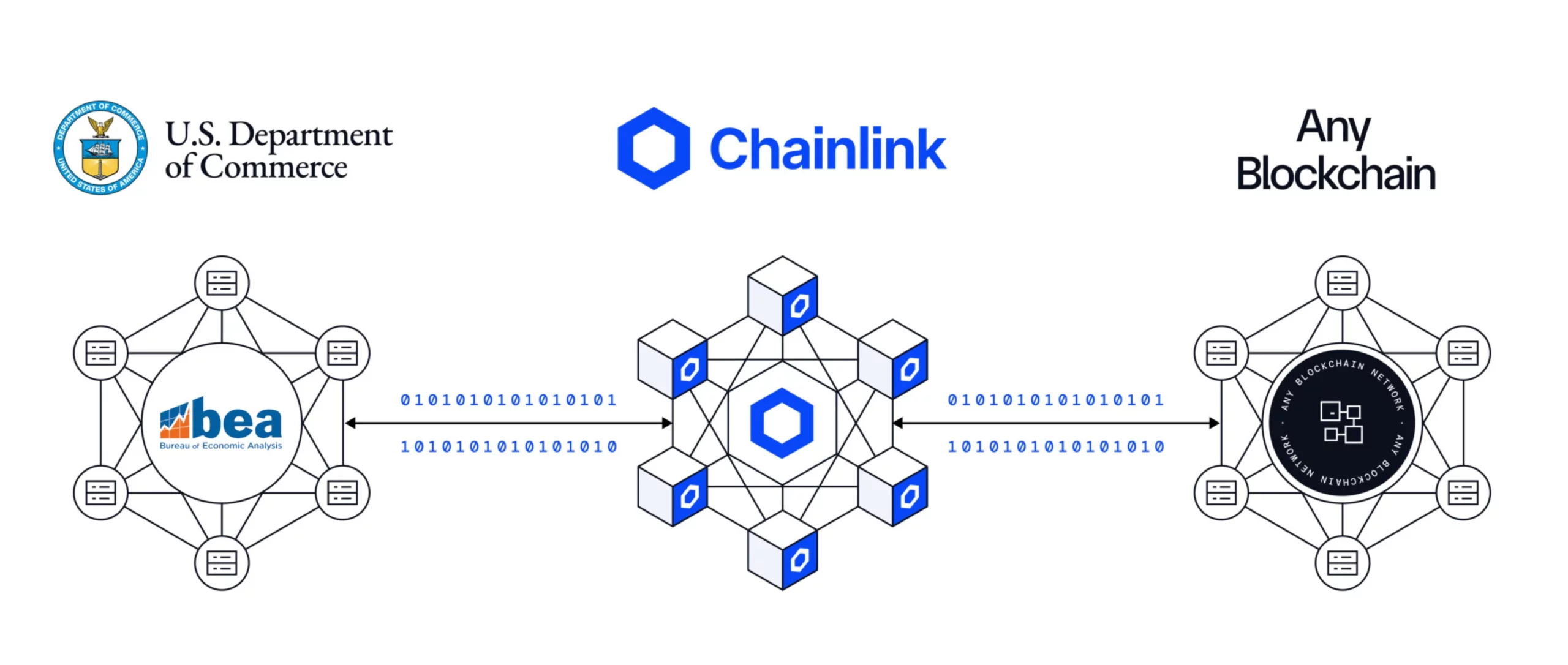 pib chainlink