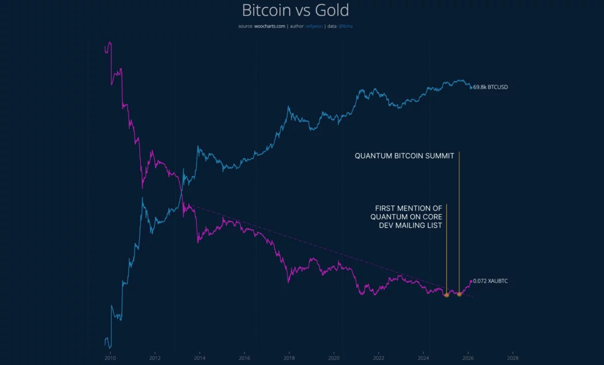 amenaza cuántica btc